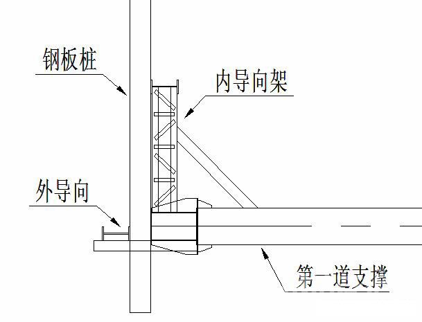深圳钢板桩围护安全技术交底